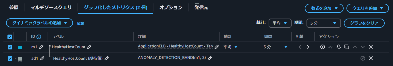 異常検出モデル